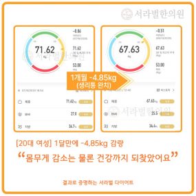 [경기도 거주 20대 여성] 1개월간 -4.85kg 감량과 함께 생리통 사라짐